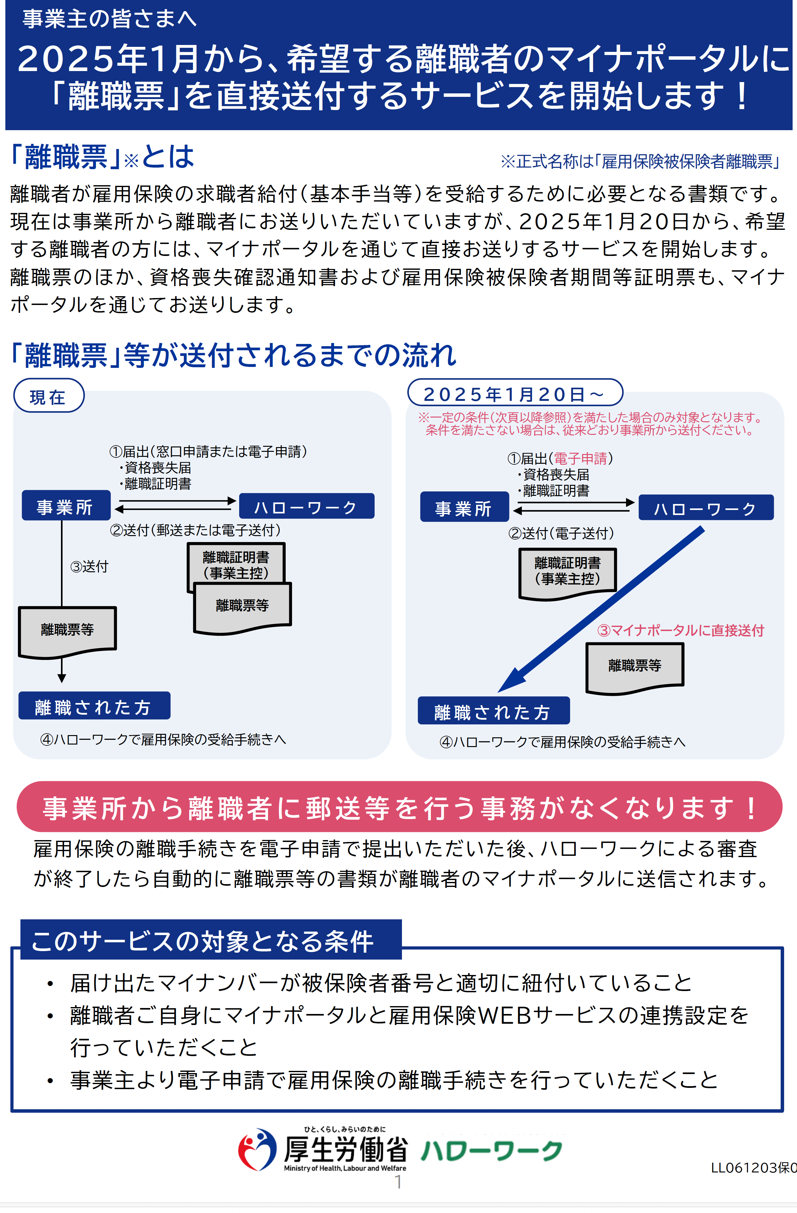 【安定課】1　マイナポータル